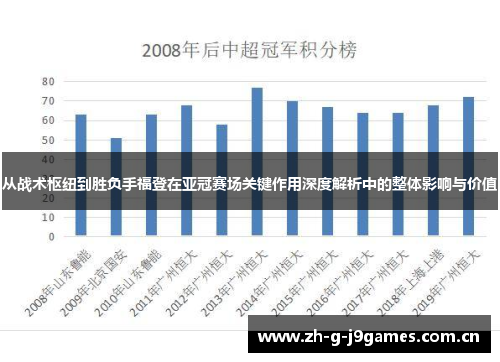 从战术枢纽到胜负手福登在亚冠赛场关键作用深度解析中的整体影响与价值 从战术枢纽到胜负手福登在亚冠赛场关键作用深度解析中的整体影响与价值